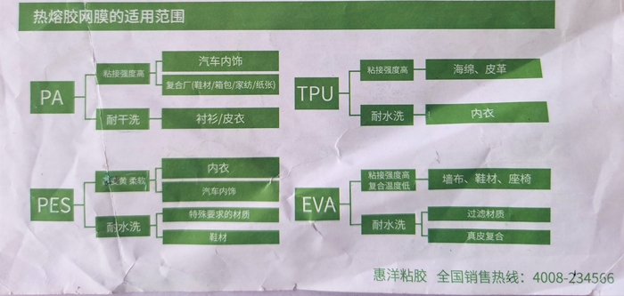 熱熔膠網(wǎng)膜應用.jpg